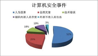 從國內外網絡安全泄露事件，看捍衛者軟件如何筑牢數字防線